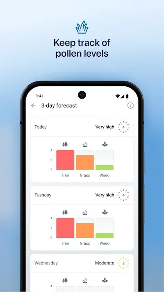IQAir AirVisual | Air Quality screenshot 8