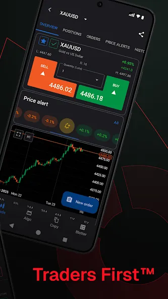 cTrader: Trading & Charts screenshot 2