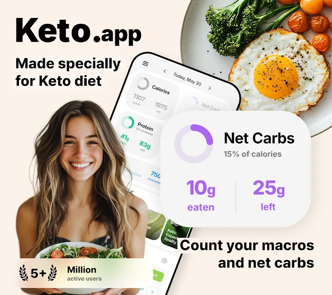 Keto.app - Keto diet tracker screenshot 1