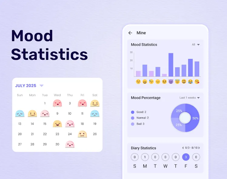 My Diary - Daily Diary Journal screenshot 4