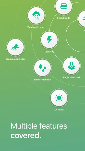 myENV screenshot 5