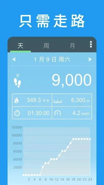 计步器 – 计算步数和里数 screenshot 4
