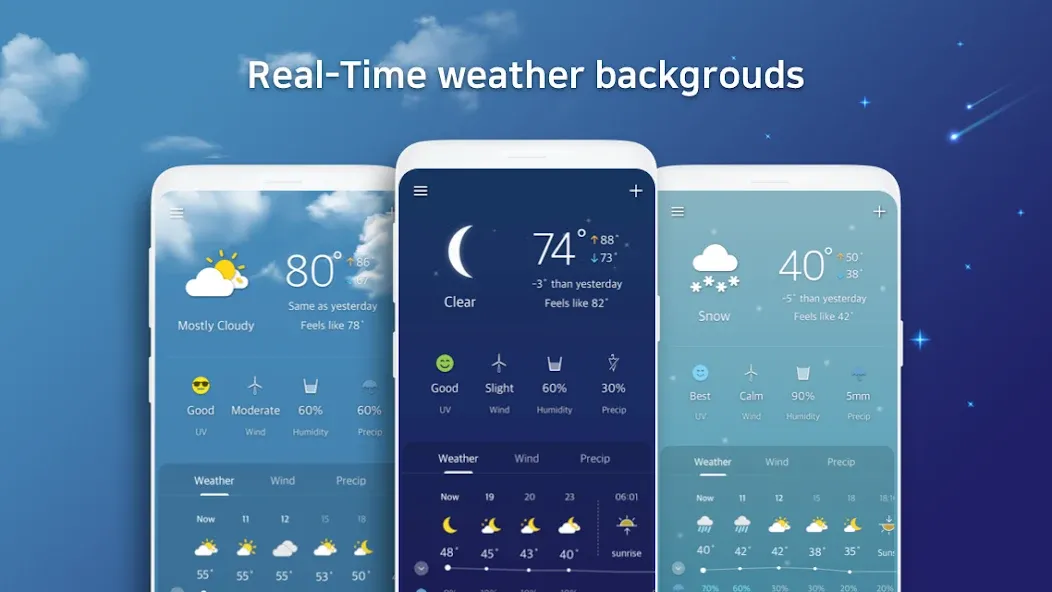 Weather Screen - Forecast screenshot 5