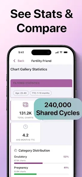 Fertility Friend Ovulation App screenshot 7