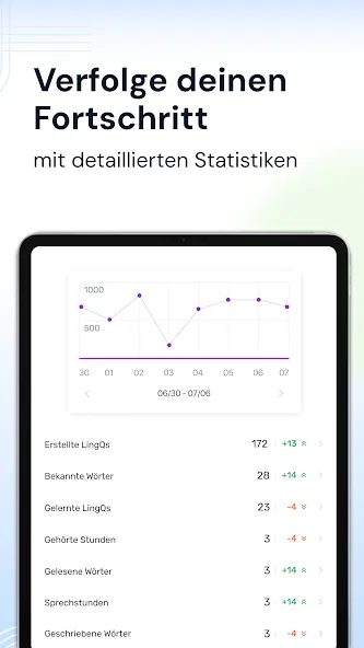 LingQ: Sprachen Schnell Lernen screenshot 15