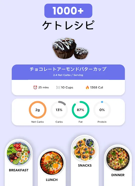 Keto Manager-ケトダイエットトラッカー screenshot 12