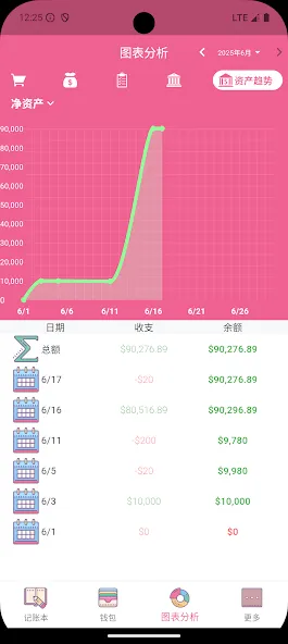 Money+记账:小清新随身记账助手 screenshot 8