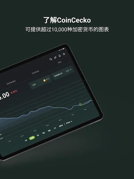 CoinGecko - 虚拟币数字货币追踪器 screenshot 10