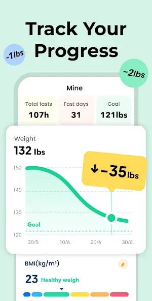 Fasting - Intermittent Fasting screenshot 6