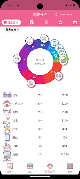 Money+记账:小清新随身记账助手 screenshot 3