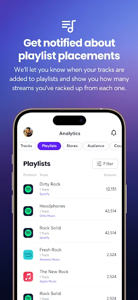 Ditto Music screenshot 6