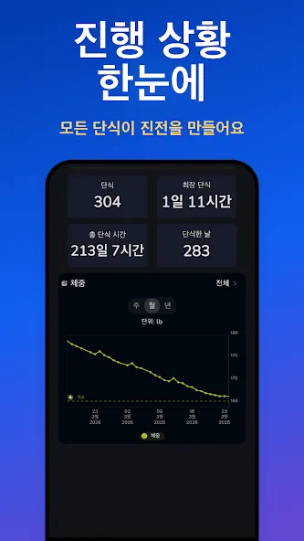 Easy Fast 간헐적 단식 screenshot 4