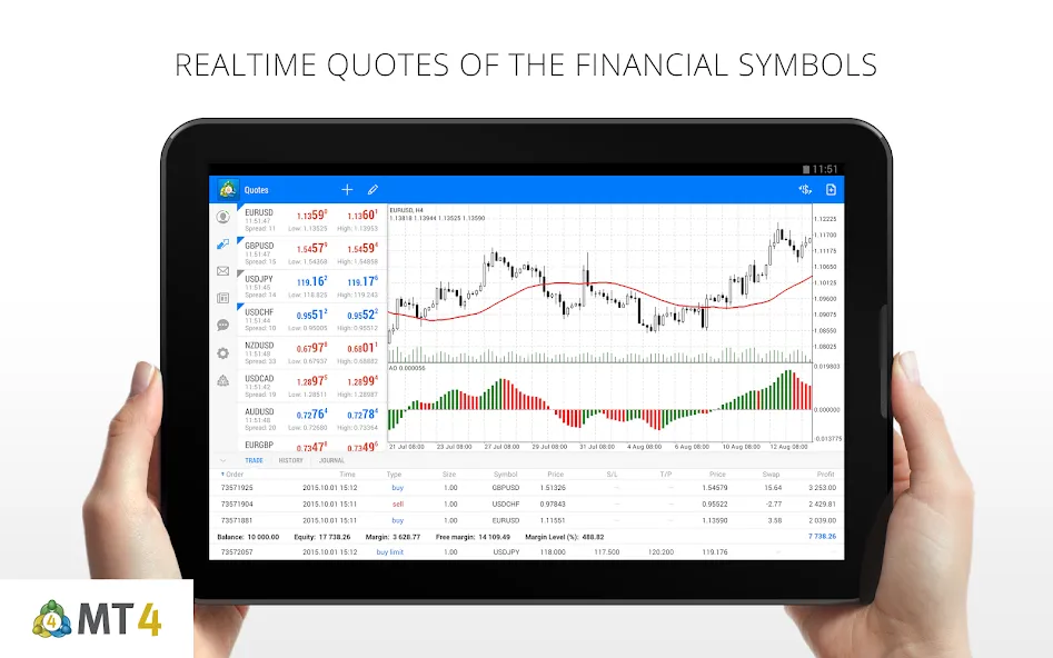 MetaTrader 4 Forex Trading screenshot 6