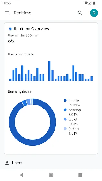 Google Analytics screenshot 1