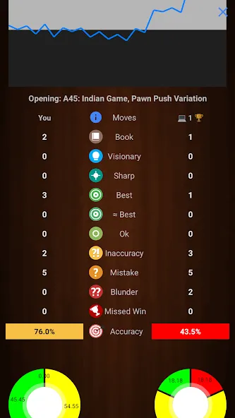 Chessis: Chess Analysis screenshot 1