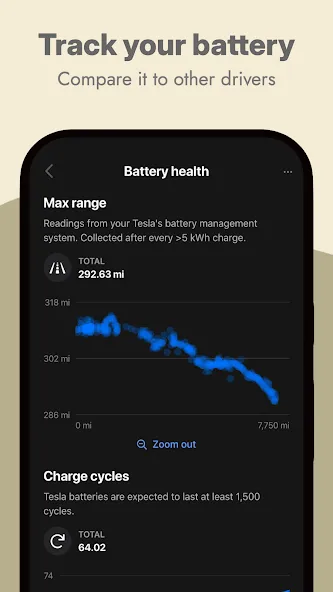 Tessie — Track your Tesla screenshot 3