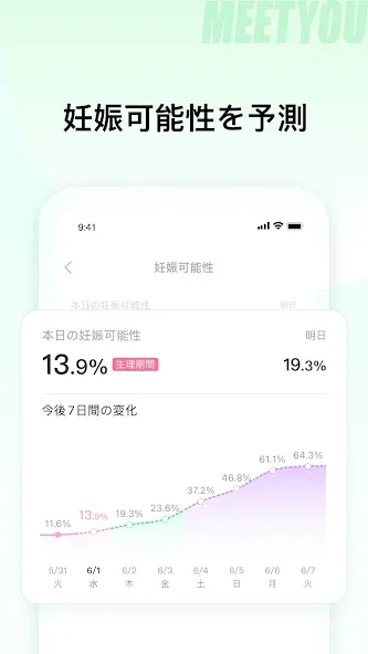 MeetYou - 生理日追跡 screenshot 5