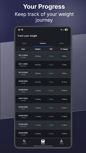 Alimetra: Calories & Weight screenshot 5