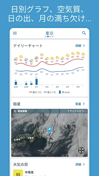 Meteored - 14日間天気 screenshot 7