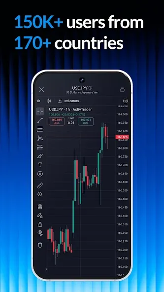 ActivTrades Online Trading screenshot 2