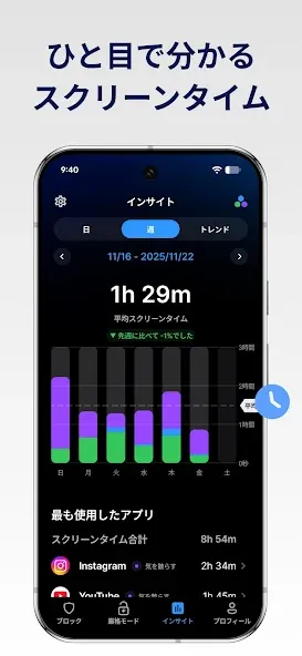 AppBlock アプリとサイトをブロックして脱スマホ依存症 screenshot 4