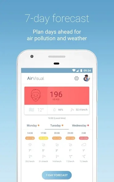 IQAir AirVisual | Air Quality screenshot 18