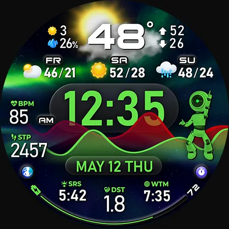 PER33 Ultra Chart Watch Face screenshot 47