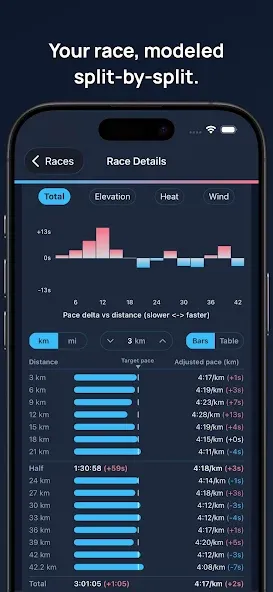 MeteoPace screenshot 4
