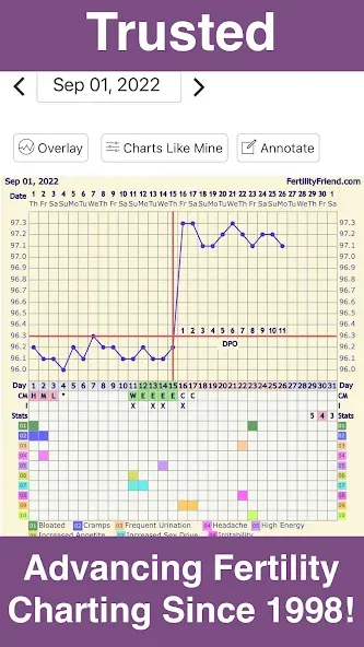 Fertility Friend Ovulation App screenshot 2