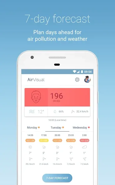 IQAir AirVisual | Air Quality screenshot 11