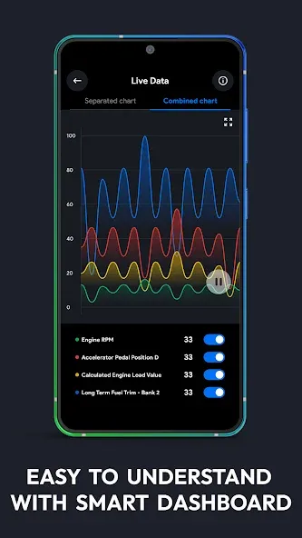 OBD2 Scanner: Torque & FixD screenshot 6