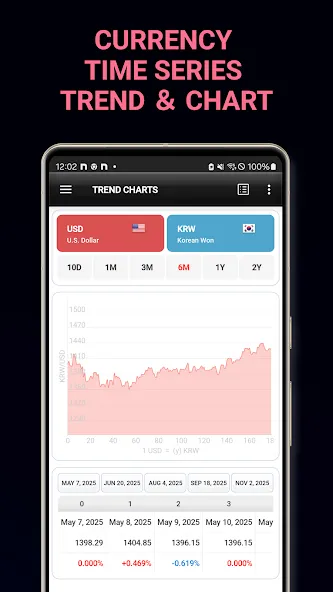ALL Currency Converter screenshot 3