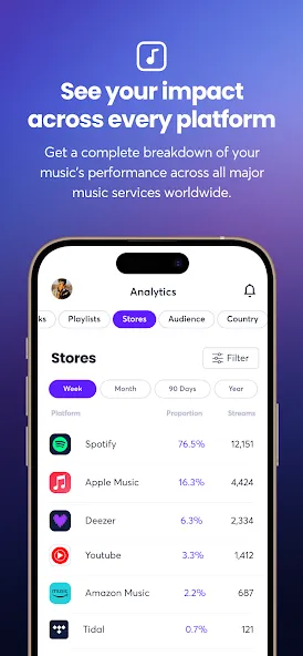 Ditto Music screenshot 5