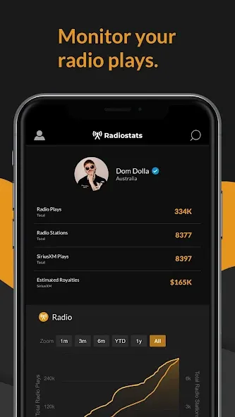 Songstats: Music Analytics screenshot 6