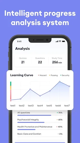 NCLEX PN Exam Practice 2026 screenshot 4