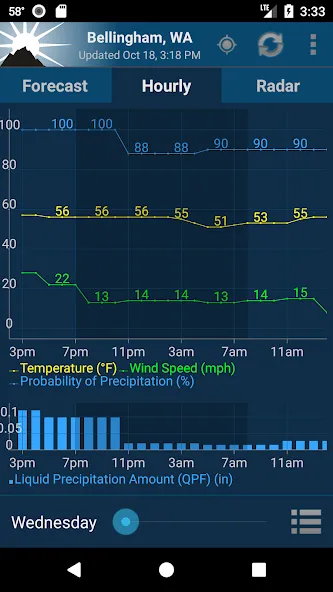 NOAA Weather Unofficial screenshot 4