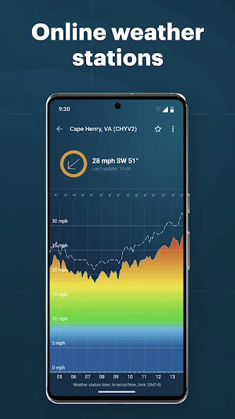 Windy.app - Enhanced forecast screenshot 6