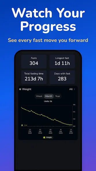 Easy Fast Intermittent Fasting screenshot 4