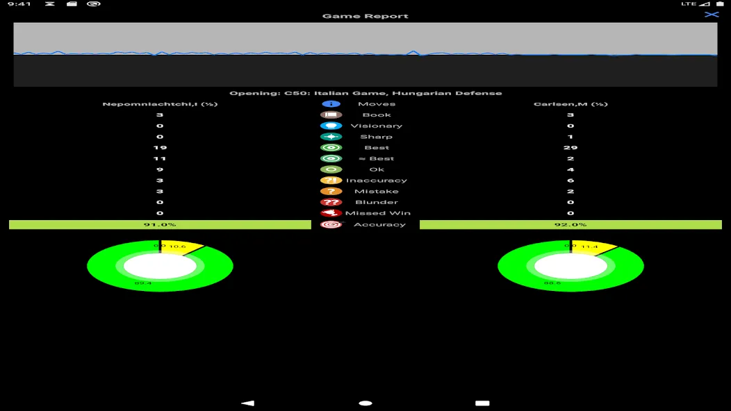 Chessis: Schach Analyse App screenshot 10