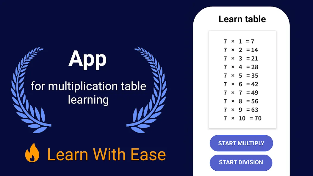 Times Tables - Multiplication screenshot 7