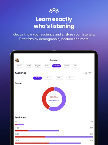 Ditto Music screenshot 13