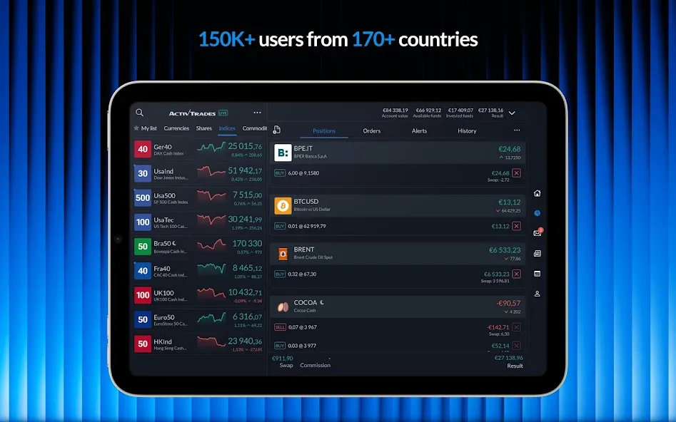 ActivTrades Online Trading screenshot 7