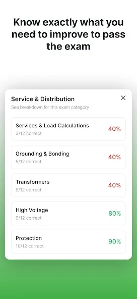 NEC Electrical Exam by Dakota screenshot 8