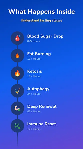 Easy Fast Intermittent Fasting screenshot 14