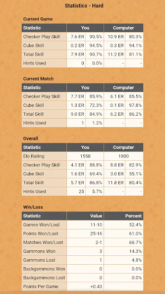 Backgammon NJ for Android screenshot 4