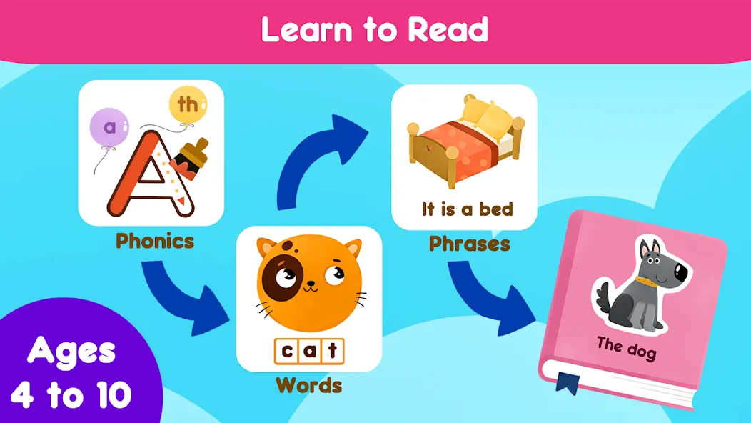 Aprender a Leer en Inglés ABC screenshot 1