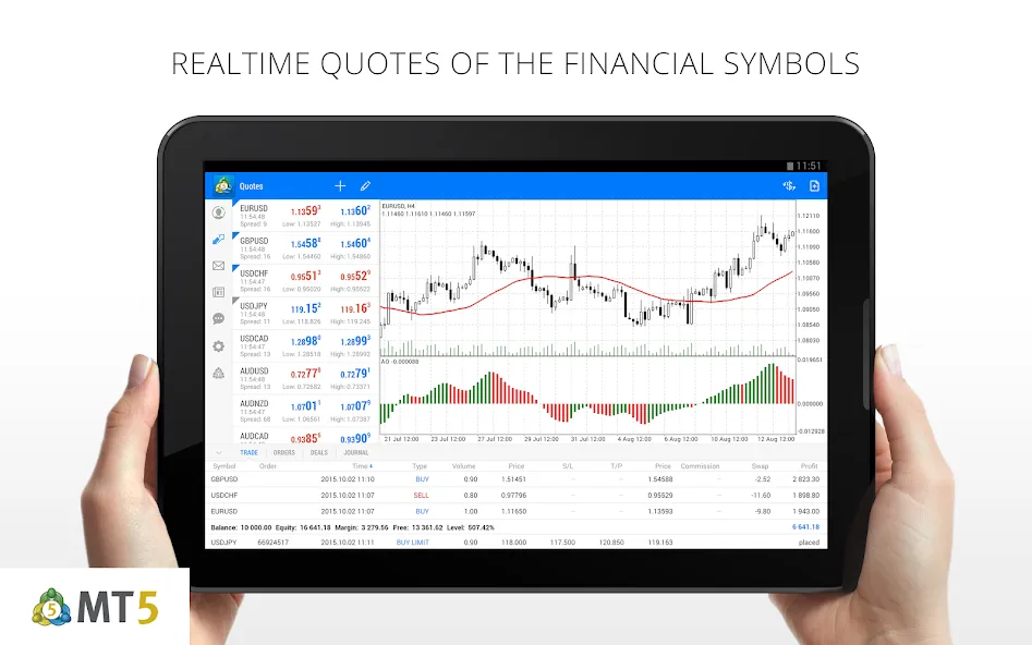 MetaTrader 5 — Forex, Stocks screenshot 9