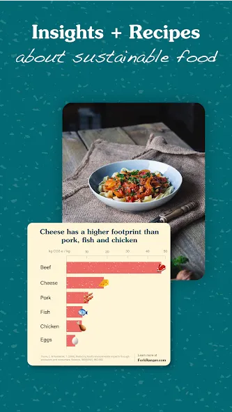 Fork Ranger - sustainable food screenshot 1